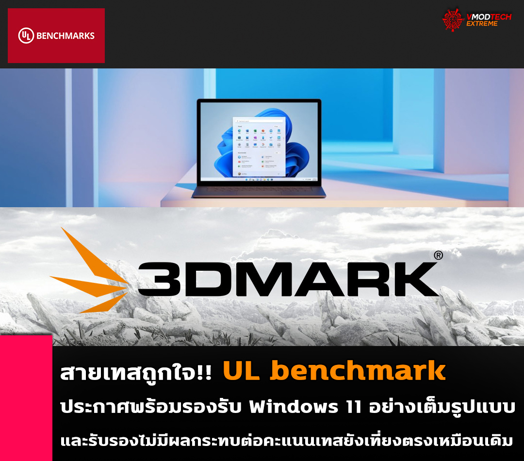 ul benchmark windows 11 สายเทสถูกใจ!! UL benchmark ประกาศพร้อมรองรับ Windows 11 อย่างเต็มรูปแบบ 