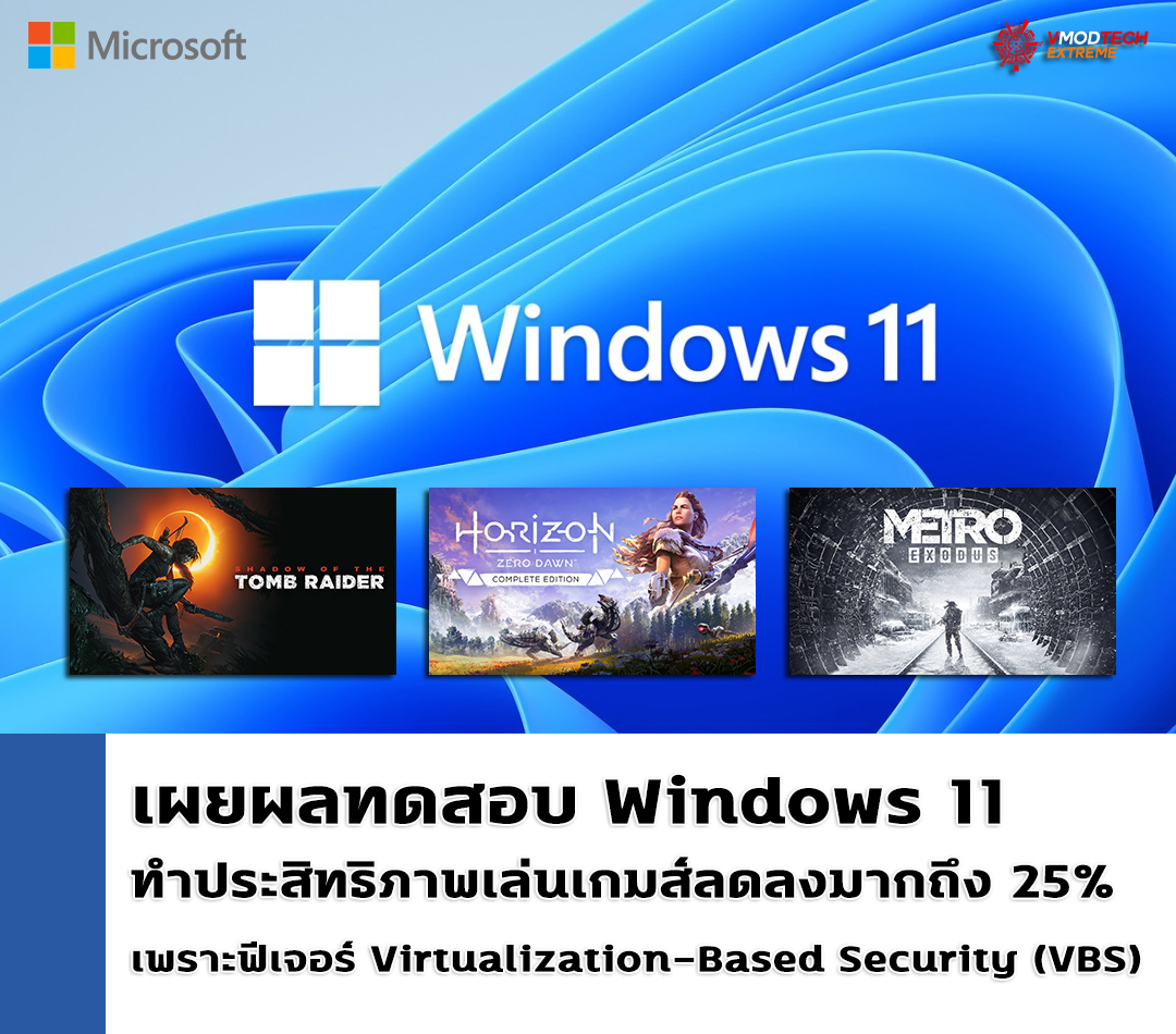 windows11 gaming fps drop vbs เผยผลทดสอบ Windows 11 ทำประสิทธิภาพเล่นเกมส์ลดลงมากถึง 25% เป็นเพราะฟีเจอร์ Virtualization Based Security (VBS) 