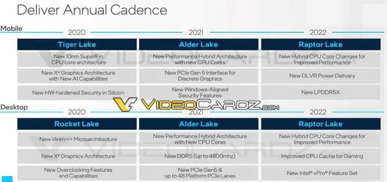 intel raptor lake videocardz 768x361 พบข้อมูลซีพียู Intel 13th Gen รหัส “Raptor Lake” ในโปรแกรม HWiNFO 