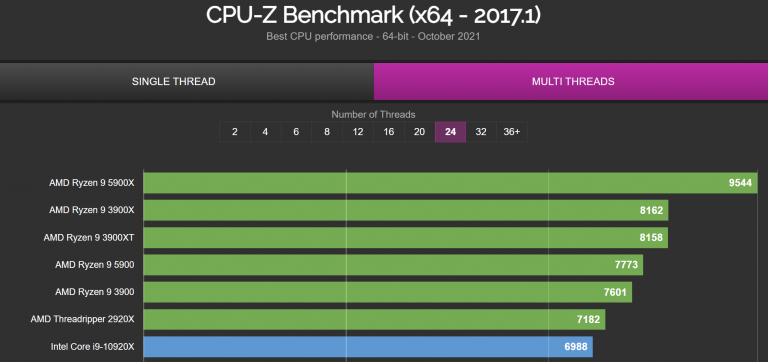 cpuz mt 1 768x362 หลุดผลทดสอบ Intel Core i7 12700K ในโปรแกรม CPU Z อย่างไม่เป็นทางการ 