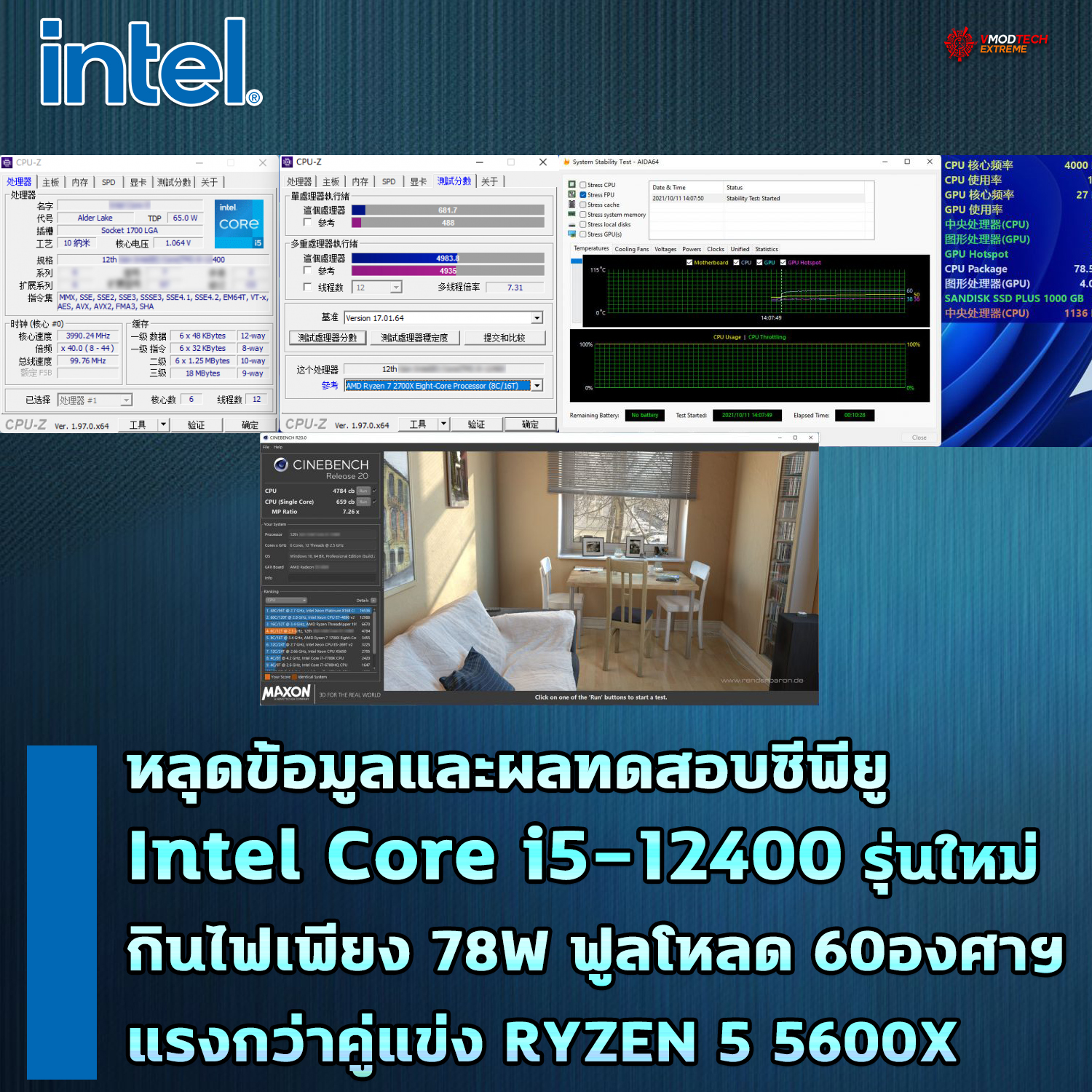 intel core i5 12400 benchmark หลุดข้อมูลและผลทดสอบซีพียู Intel Core i5 12400 รุ่นใหม่ที่คาดว่าเป็นตัวคุ้มราคาไม่แพงกับประสิทธิภาพเหนือกว่าคู่แข่ง