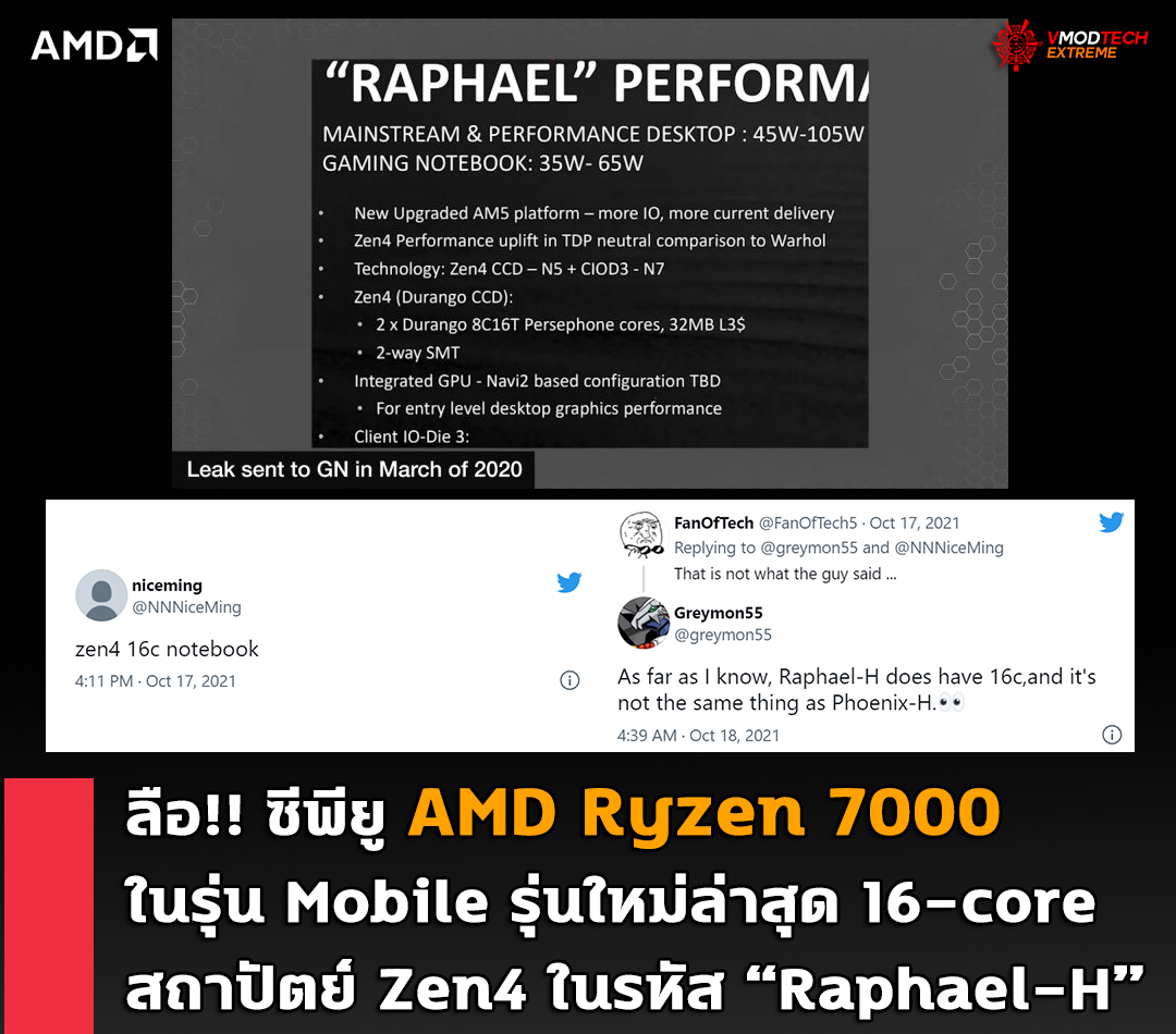 amd ryzen 7000 zen4 raphael h ลือ!! ซีพียู AMD Ryzen 7000 ในรุ่น Mobile รุ่นใหม่ล่าสุดมีจำนวนคอร์ 16 core สถาปัตย์ Zen4 ในรหัส “Raphael H”