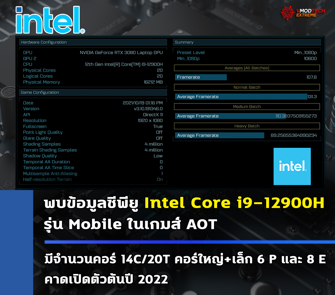 intel core i9 12900h mobile 2022 พบข้อมูลซีพียู Intel Core i9 12900H รุ่น Mobile ตัวท็อปมีจำนวนคอร์ 14C/20T คาดเปิดตัวต้นปี 2022 