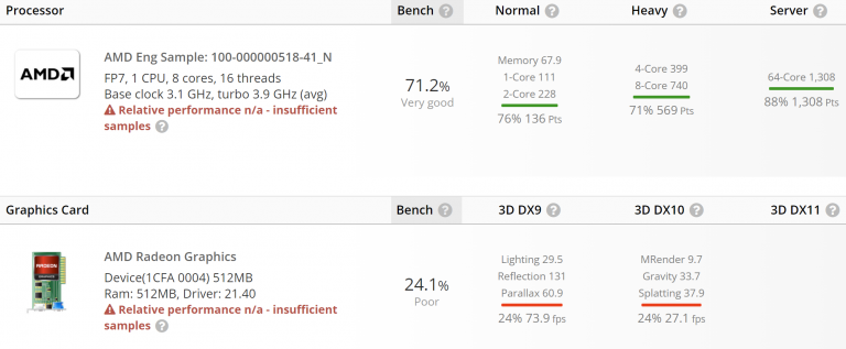 amd-rembrandt-apu-fp7-leak-768x317