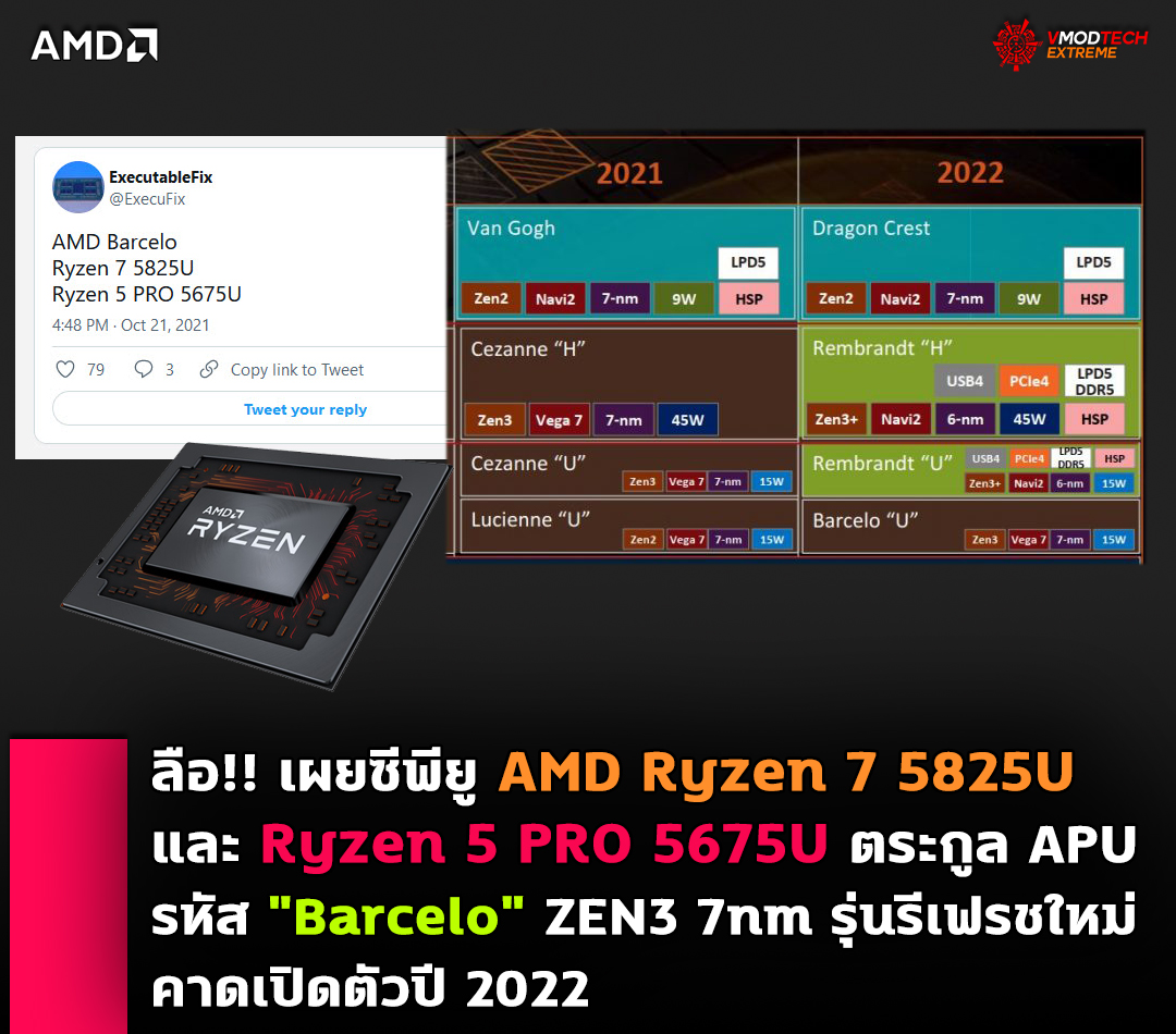 amd ryzen 7 5825u ryzen 5 pro 5675u barcelo ลือ!! เผยซีพียู AMD Ryzen 7 5825U และ Ryzen 5 PRO 5675U รหัส Barcelo รุ่นรีเฟรชใหม่คาดเปิดตัวปี 2022