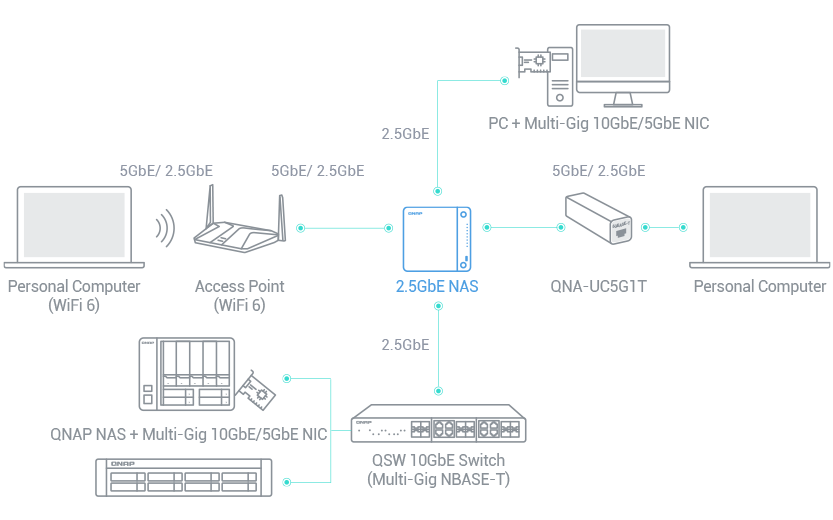 f04 img 01 QNAP เปิดตัว TBS 464 NASbook ที่มี M.2 NVMe SSD, HDMI 2.0, พอร์ต 2.5GbE เหมาะสำหรับการประชุมและมัลติมีเดีย