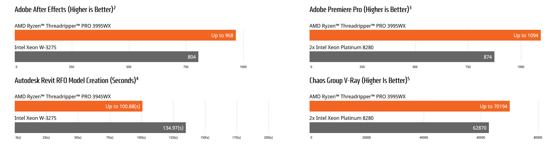 2021 10 26 9 42 22 โปรเซสเซอร์ AMD Ryzen Threadripper PRO ได้รับการเลือกใช้บนแพลตฟอร์มคลาวด์เกมมิ่ง NVIDIA GeForce NOW