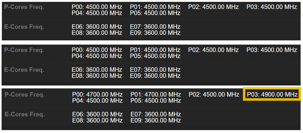 intel core i5 12600k clocks หลุดผลทดสอบ Intel Core i5 12600K แรงกว่ารุ่นเดิมมากถึง 50% ในการทดสอบ Multi thread ในโปรแกรม CPU Z