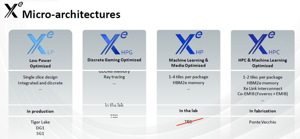 intel xehp Raja Koduri ยืนยันการ์ดจอ Intel Xe HP (Arctic Sound) จะใช้งานในเซิร์ฟเวอร์คลาวด์เท่านั้นแต่จะแบ่งแยกรุ่นตามการใช้งานออกไป เช่น Xe HPG (เกม) และ Xe HPC (การประมวลผลประสิทธิภาพสูง) 