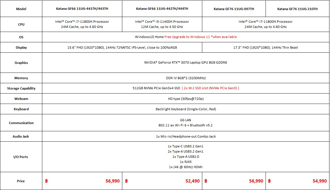 e0b8aae0b980e0b89be0b881 katana เปิดตัวส่งท้ายปี 2021 Gaming Notebook MSI Katana GF พร้อมกราฟิกการ์ด NVIDIA GeForce RTX 3070 และของแถมสุดพิเศษกับโปรโมชั่น “ True Power of True Warrior ”