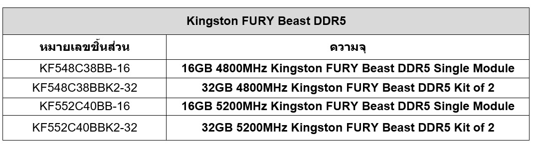 2021 11 02 20 11 27 Kingston FURY เปิดตัวหน่วยความจำใหม่ DDR5 พร้อมกลุ่มผลิตภัณฑ์ PCIe 4.0 NVMe SSD เพื่อเหล่าเกมเมอร์ และผู้ที่ชื่นชอบการเล่นเกม!