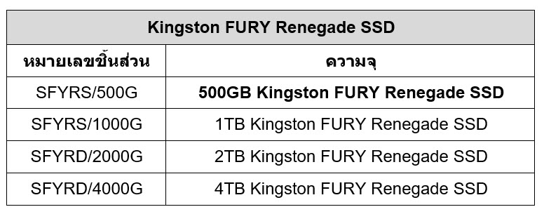 2021 11 02 20 11 43 Kingston FURY เปิดตัวหน่วยความจำใหม่ DDR5 พร้อมกลุ่มผลิตภัณฑ์ PCIe 4.0 NVMe SSD เพื่อเหล่าเกมเมอร์ และผู้ที่ชื่นชอบการเล่นเกม!