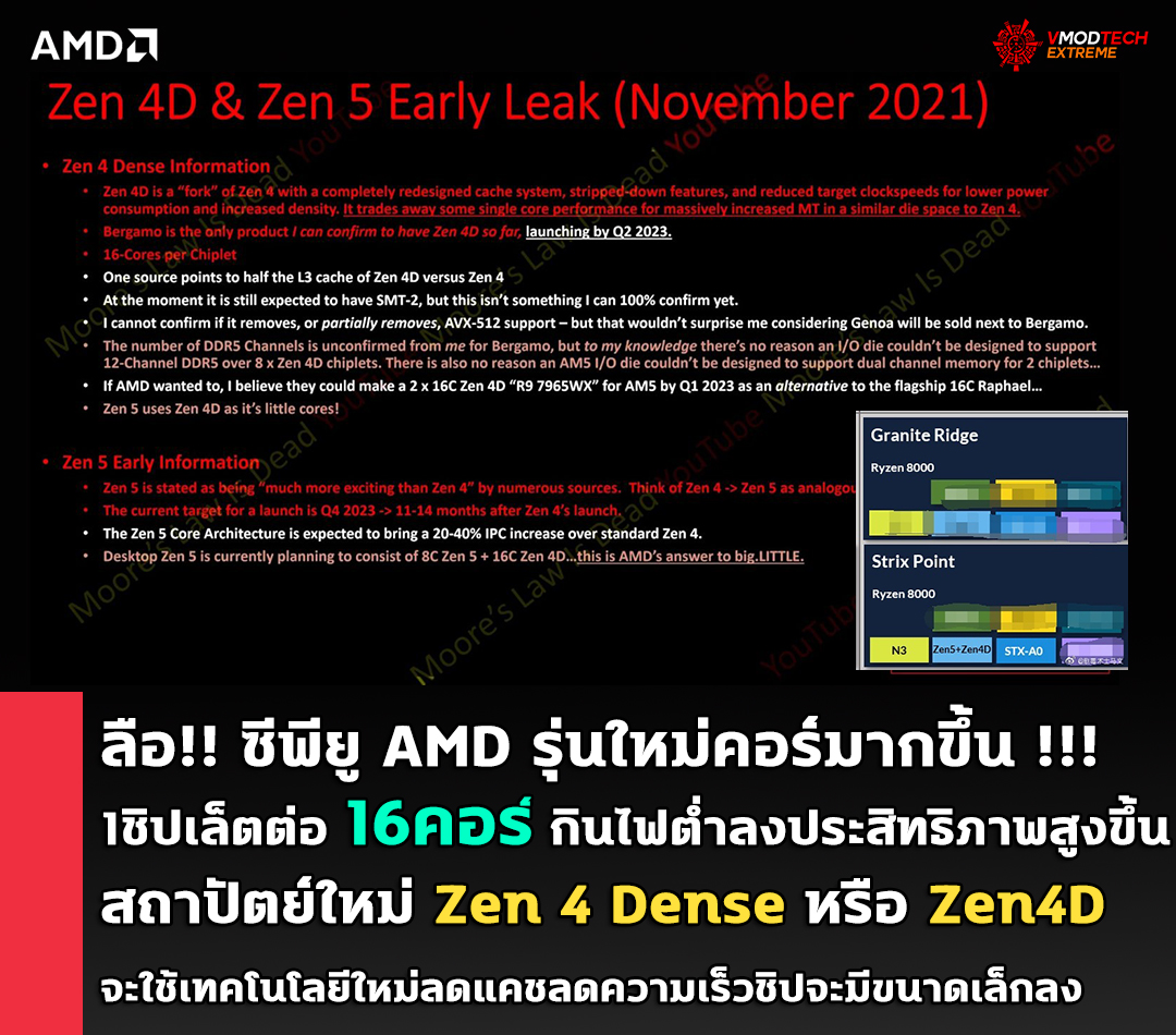 amd zen4 dense zen4d ลือ!! ซีพียู AMD รุ่นใหม่ในเทคโนโลยี Zen 4 Dense หรือ Zen4D จะใช้เทคโนโลยีประมวลผลแบบใหม่ที่ลดขนาดแคชและความเร็วลงแต่ประสิทธิภาพเพิ่มสูงขึ้นด้วยการเพิ่มจำนวนคอร์ได้มากขึ้นกว่าเดิม 