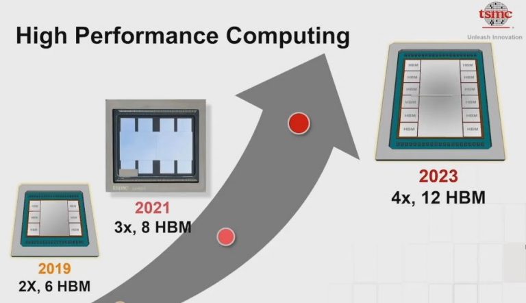 tsmc cowos 768x442 SK hynix เปิดตัวหน่วยความจำ HBM3 ความมจุ 24GB ความเร็ว 6.4 Gbps ในงาน OCP Summit