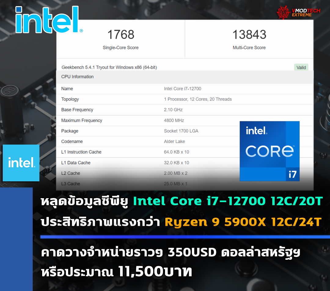 intel core i7 12700 non k 12c20t หลุดข้อมูลซีพียู Intel Core i7 12700 รุ่น Non K ประสิทธิภาพแรงกว่า Ryzen 9 5900X คาดวางจำหน่ายราวๆ 350USD ดอลล่าสหรัฐฯ หรือประมาณ 11,500บาท