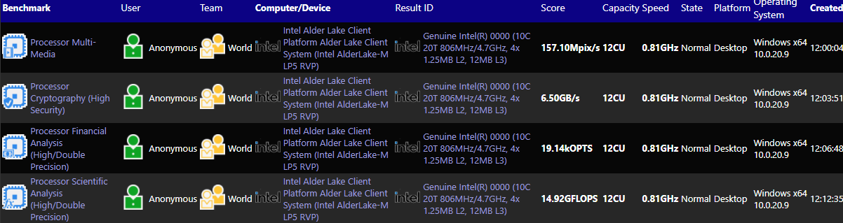 intel alder lake m test พบข้อมูลซีพียู Intel Alder Lake M และ Alder Lake P มีจำนวนคอร์ 10คอร์ รองรับแรม DDR5 คาดพร้อมใช้งานใน Mobile ซีพียูรุ่นใหม่ล่าสุด