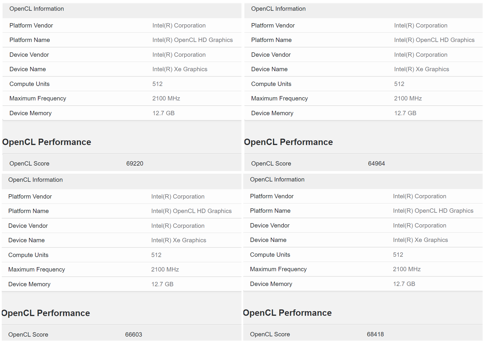 intel xehpg 512 opencl geekbench หลุดข้อมูลการ์ดจอ Intel Arc Alchemist มีจำนวนคอร์ 512 EUs ในโปรแกรม Geekbench OpenCL benchmarks 