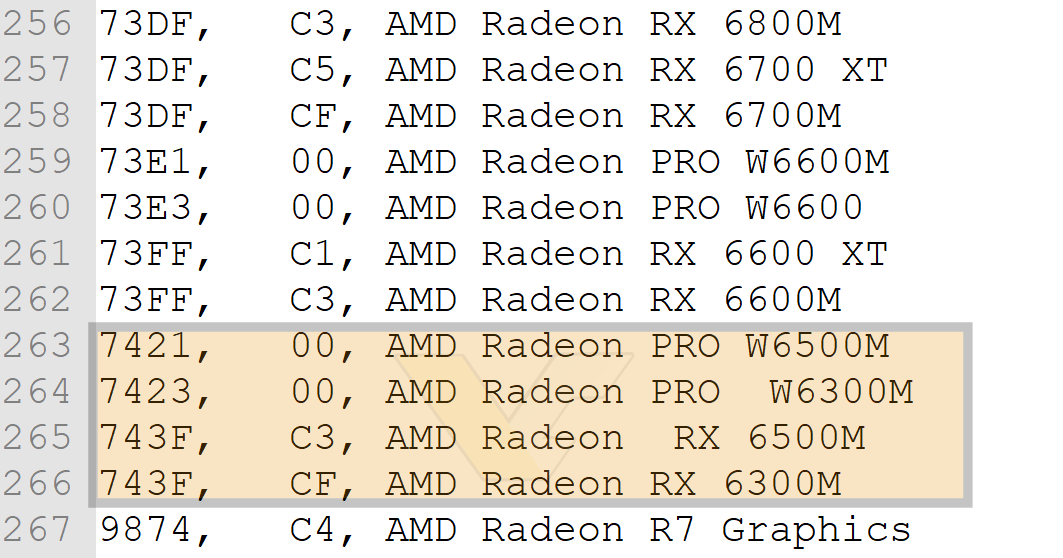 amd rx 6500m rx 6300m navi 24 ค่อนข้างชัวร์!! พบข้อมูลการ์ดจอ AMD Radeon RX 6500M และ RX 6300M ใช้งานในแล็ปท็อปในชิป Navi 24 รหัส “Beige Goby” คาดว่าเตรียมเปิดตัวเร็วๆ นี้