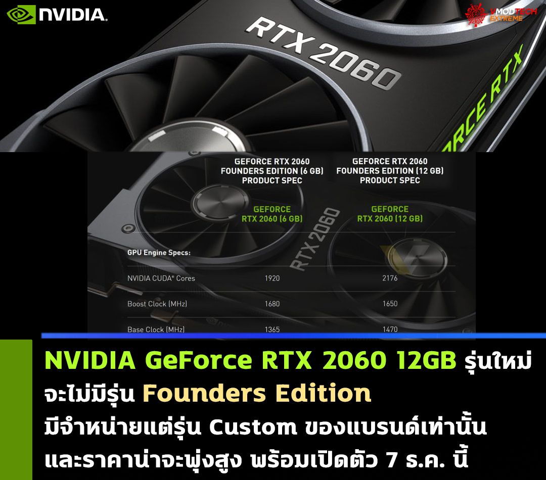 nvidia geforce rtx 2060 12gb no founders edition NVIDIA GeForce RTX 2060 รุ่นแรม 12GB ที่กำลังจะเปิดตัวเร็วๆ นี้ อาจจะไม่มีรุ่น Founders Edition จะมีจำหน่ายแต่รุ่น Custom ของแบรนด์เท่านั้น 