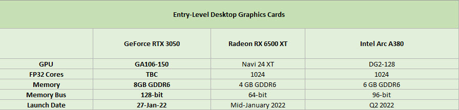 2021 12 09 15 32 52 ลือ!! NVIDIA GeForce RTX 3050 รุ่นเล็กพร้อมเปิดตัว 4 มกราคมและเปิดวางจำหน่าย 27 มกราคมที่จะถึงนี้ 