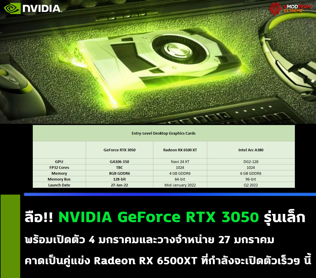 nvidia geforce rtx 3050 jan 4 2022 ลือ!! NVIDIA GeForce RTX 3050 รุ่นเล็กพร้อมเปิดตัว 4 มกราคมและเปิดวางจำหน่าย 27 มกราคมที่จะถึงนี้ 