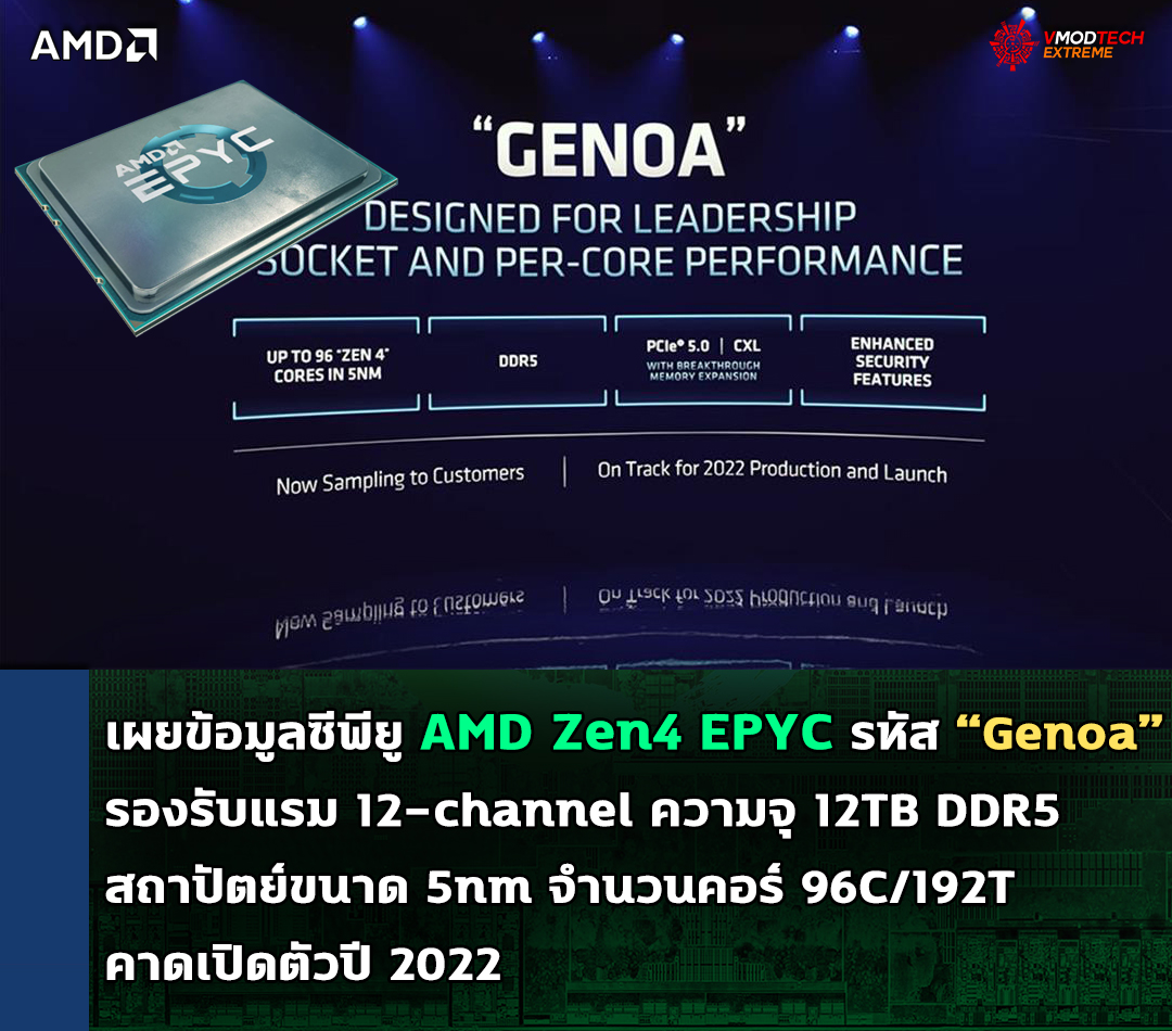 amd zen4 epyc genoa 2022 เผยข้อมูลซีพียู AMD Zen4 EPYC รหัส “Genoa” รองรับแรม 12 channel ความจุ 12TB DDR5 คาดเปิดตัวปี 2022 