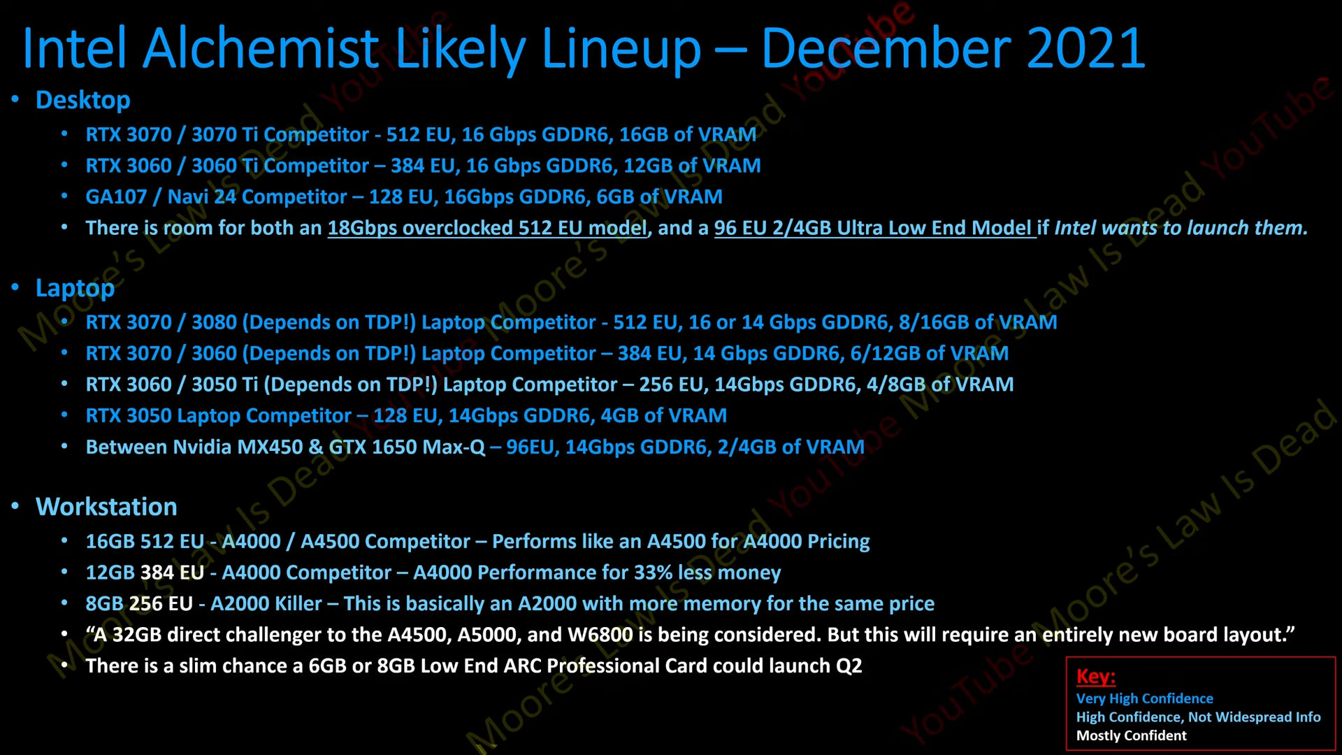 intel-arc-lineup