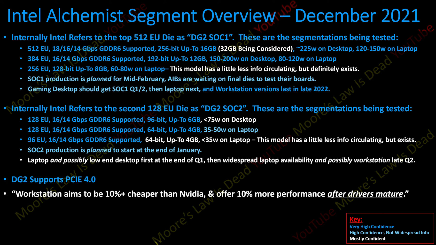 intel arc segmentation ภาพหลุดชิปการ์ดจอ Intel Arc Alchemist DG2 512EU และ DG2 128EU คาดเปิดตัวในรุ่นเดสก์ท็อปก่อนในเร็วๆ นี้