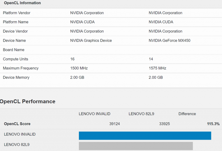 performance 768x521 เผยข้อมูลการ์ดจอ NVIDIA GeForce MX550 รุ่นใหม่ล่าสุดใช้สถาปัตย์ Ampere แรมขนาด 2GB GDDR6 แรงกว่ารุ่นเดิม MX450 มากถึง 15%