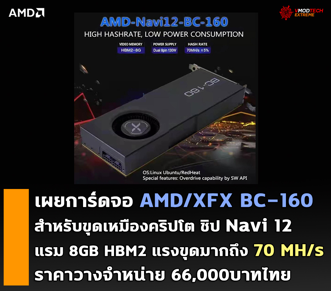 เผยการ์ดจอ AMD/XFX BC-160 สำหรับขุดเหมืองคริปโตชิป Navi 12 แรม 8GB HBM2 แรงขุดมากถึง 70 MH/s ราคาวางจำหน่าย 2000ดอลล่าสหรัฐฯ หรือประมาณ 66,000บาทไทย