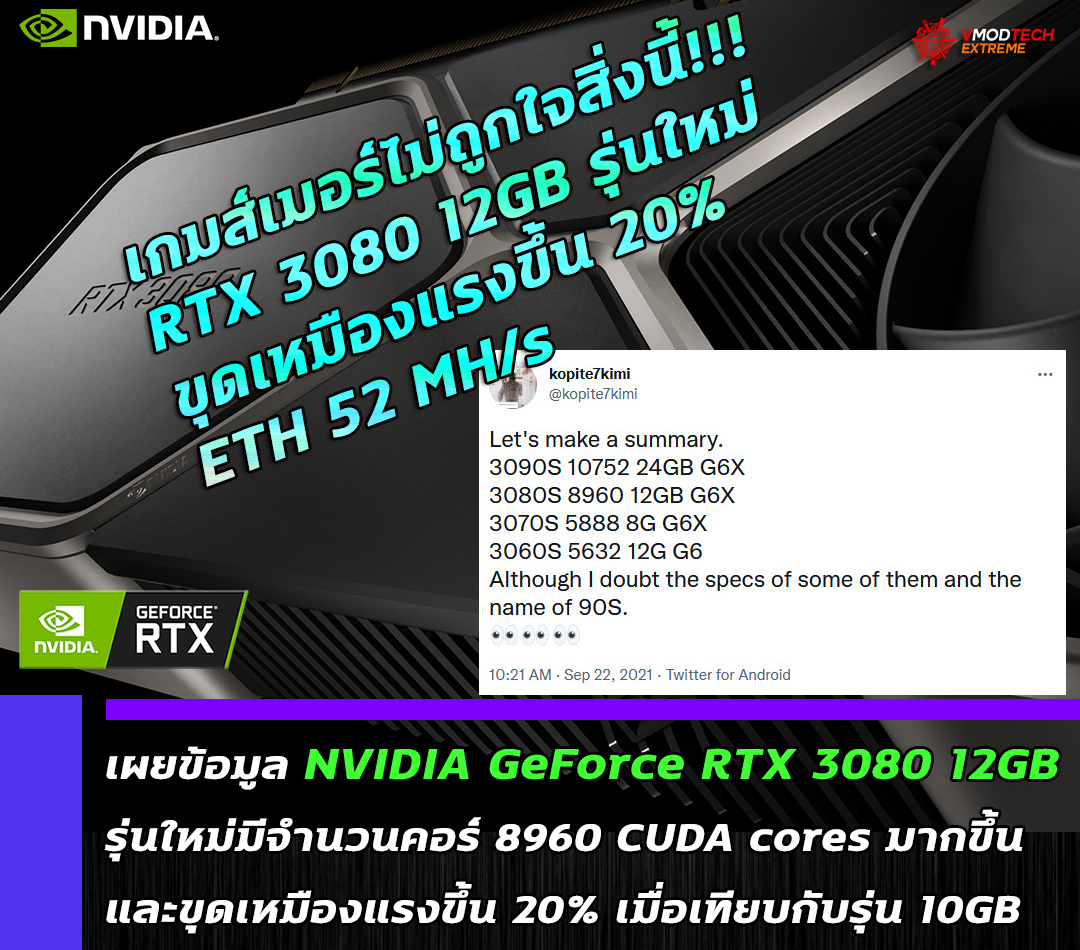 nvidia geforce rtx 3080 12gb 8960 cuda cores เผยข้อมูล NVIDIA GeForce RTX 3080 12GB รุ่นใหม่มีจำนวนคอร์ 8960 CUDA cores มากขึ้นและขุดเหมืองแรงขึ้น 20% เมื่อเทียบกับรุ่น 10GB 