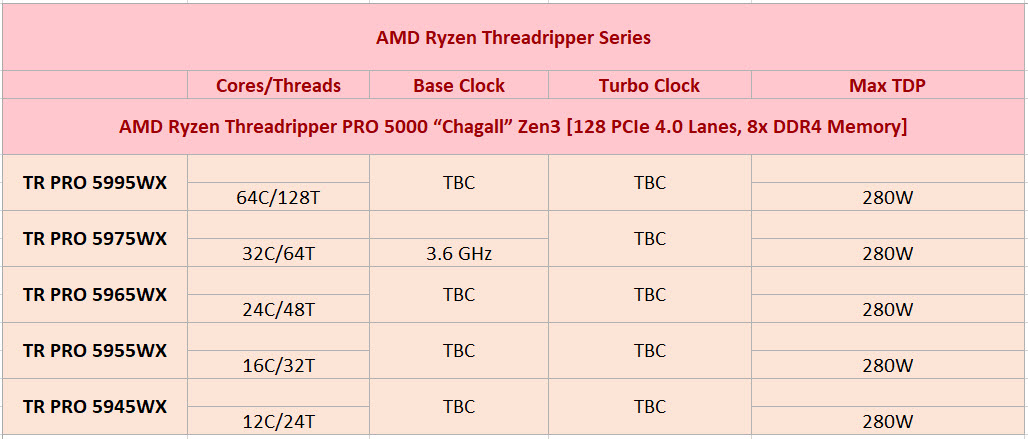 2021 12 21 9 31 08 ลือ!! AMD Ryzen Threadripper PRO 5000 รุ่นใหญ่เตรียมเปิดตัวมีนาคมปีหน้า 2022