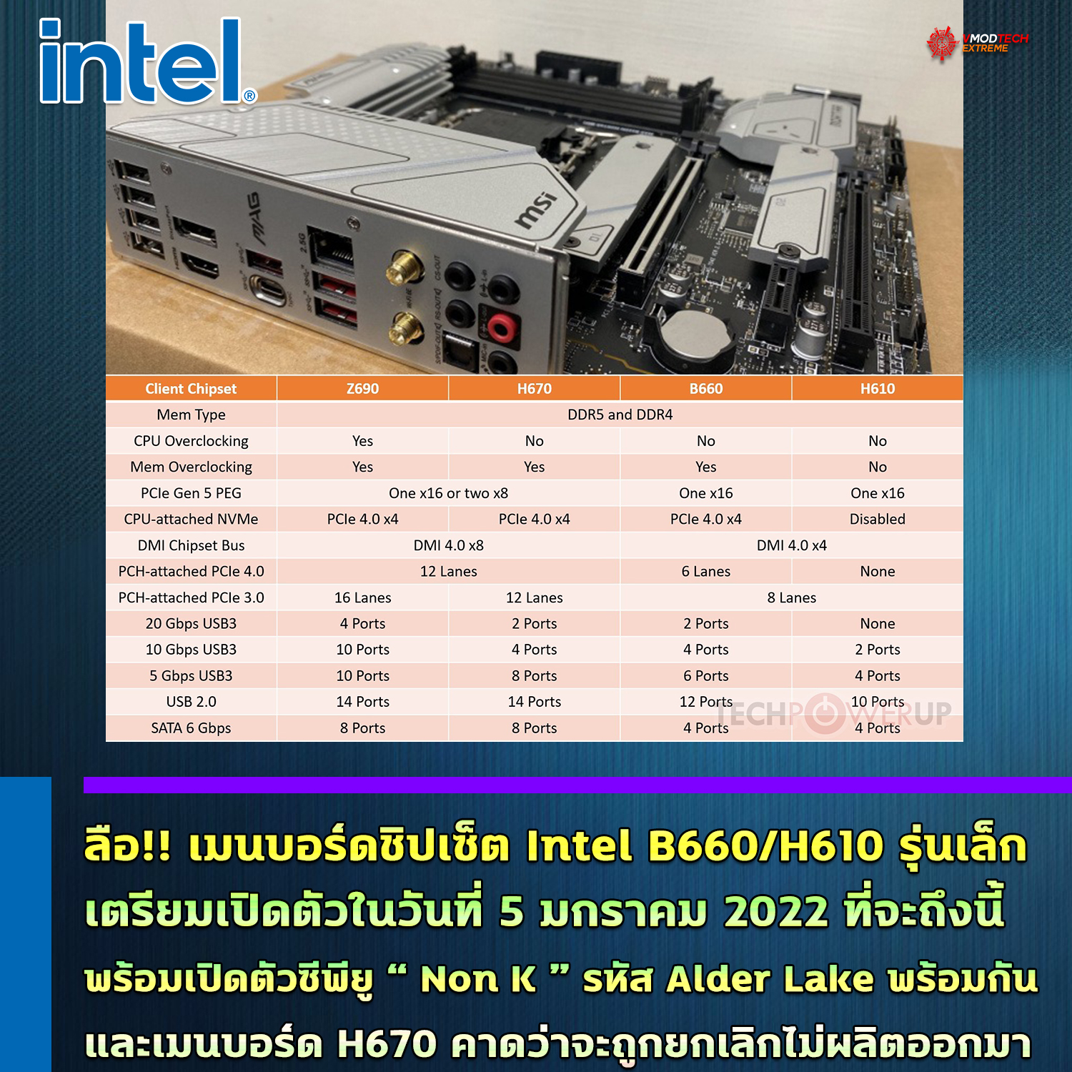 intel b660 h610 h670 intel 12th gen non k ลือ!! เมนบอร์ดชิปเซ็ต Intel B660/H610 รุ่นเล็กเตรียมเปิดตัวในวันที่ 5 มกราคมที่จะถึงนี้และ H670 คาดว่าจะถูกยกเลิกไม่เปิดตัวหรือผลิตออกมา 