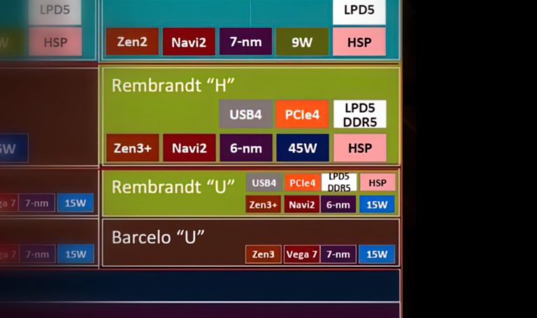 amd-rembrandt-hero-768x455