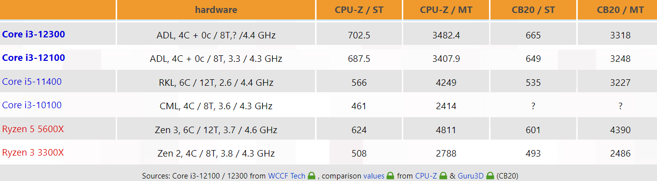 alder-lake-quad-core