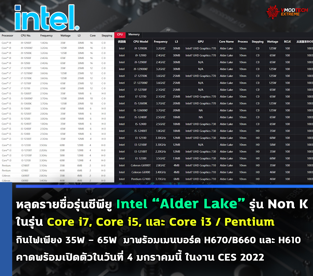 intel alder lake non k 35w 65w หลุดข้อมูลรายชื่อรุ่นซีพียู Intel Alder Lake รหัส Non K ในรุ่น Core i7, Core i5, and Core i3/Pentium ที่กำลังจะเปิดตัวในเร็วๆ นี้ 