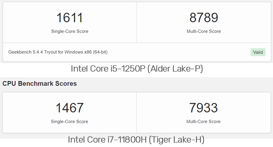 intel-core-i5-1250p-vs-11800h