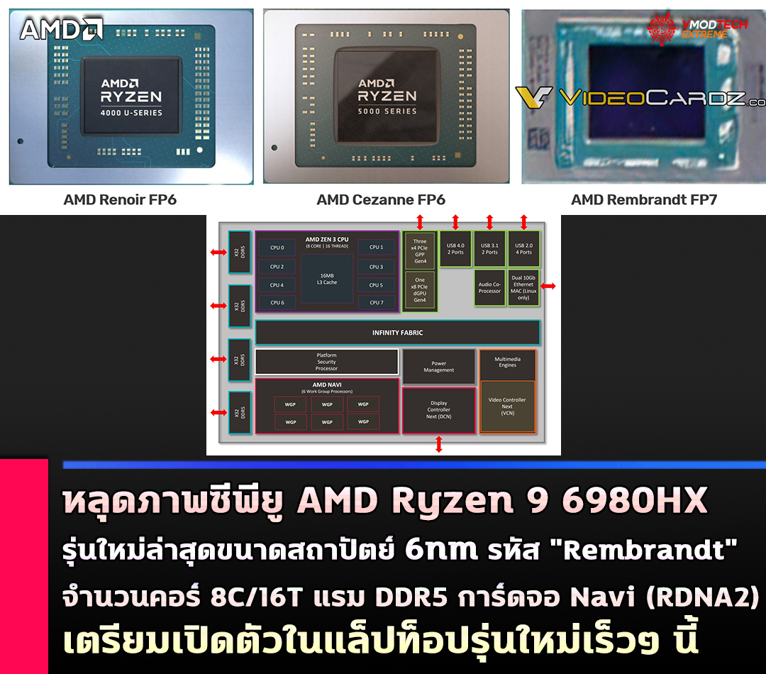 amd ryzen 9 6980hx หลุดภาพซีพียู AMD Ryzen 9 6980HX รุ่นใหม่ล่าสุดขนาดสถาปัตย์ 6nm ในรหัส Rembrandt เตรียมเปิดตัวในเร็วๆ นี้