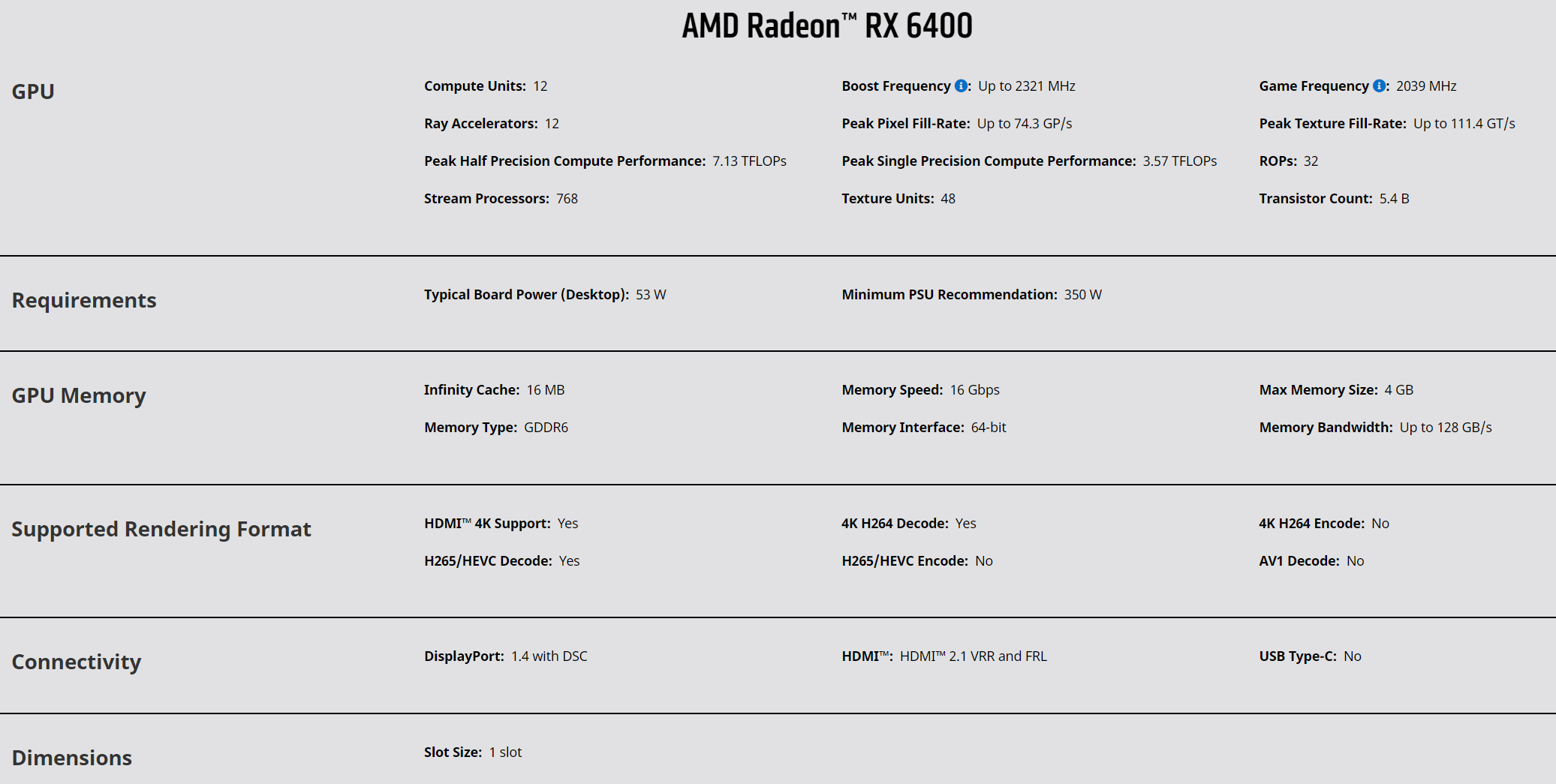 amd radeon rx 6400 specs AMD เปิดตัวการ์ดจอ AMD Radeon RX 6500XT ในราคา 199 USD หรือประมาณ 6,5XXบาท พร้อมวางจำหน่าย 19 มกราคมที่จะถึงนี้