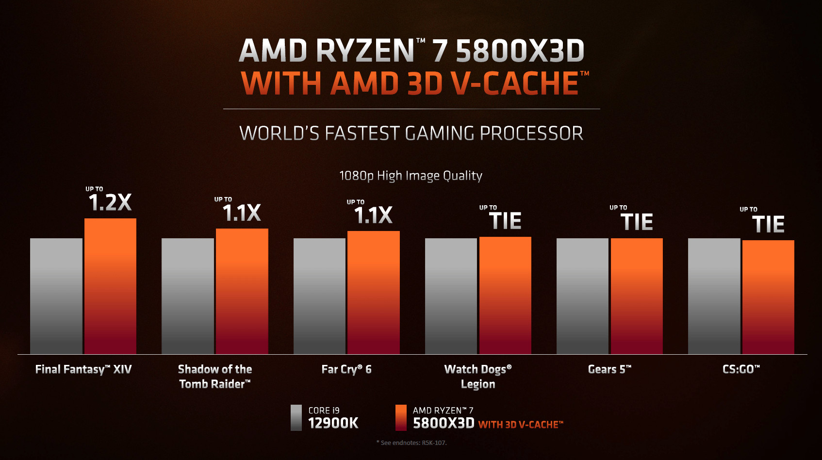 amd ryzen 7 5800x3d 2 AMD ยืนยันพร้อมเปิดตัวซีพียู AMD Ryzen 7 5800X3D รุ่นใหม่ในฤดูใบไม้ผลินี้และซีพียู Zen4 ในรหัส Raphael ล่าสุดในช่วงครึ่งหลังของปี 2022