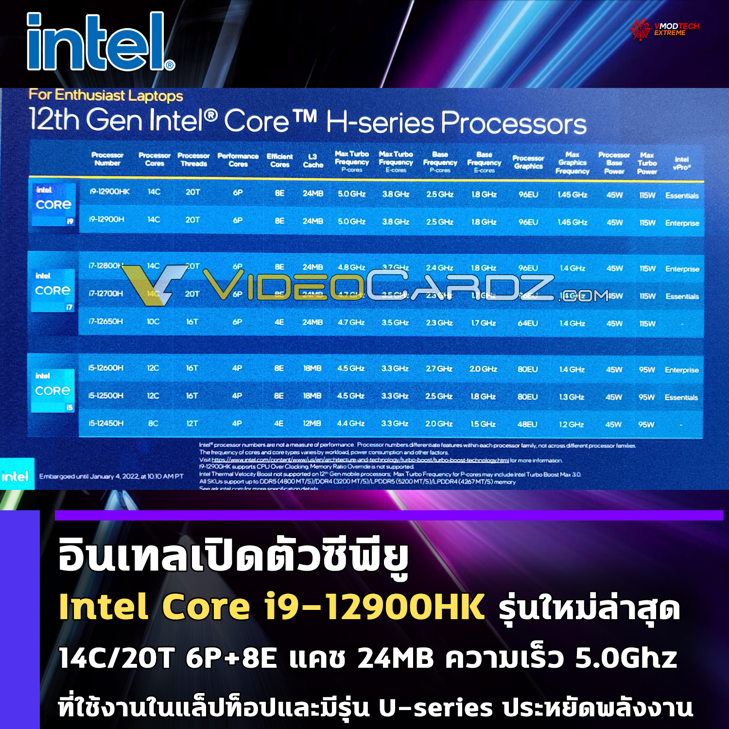 intel core i9 12900hk laptop Intel เปิดตัวซีพียู Intel Core i9 12900HK รุ่นใหม่ล่าสุดที่ใช้งานในแล็ปท็อปความเร็วสูงสุด 5.0 GHz กินไฟที่ 115W 