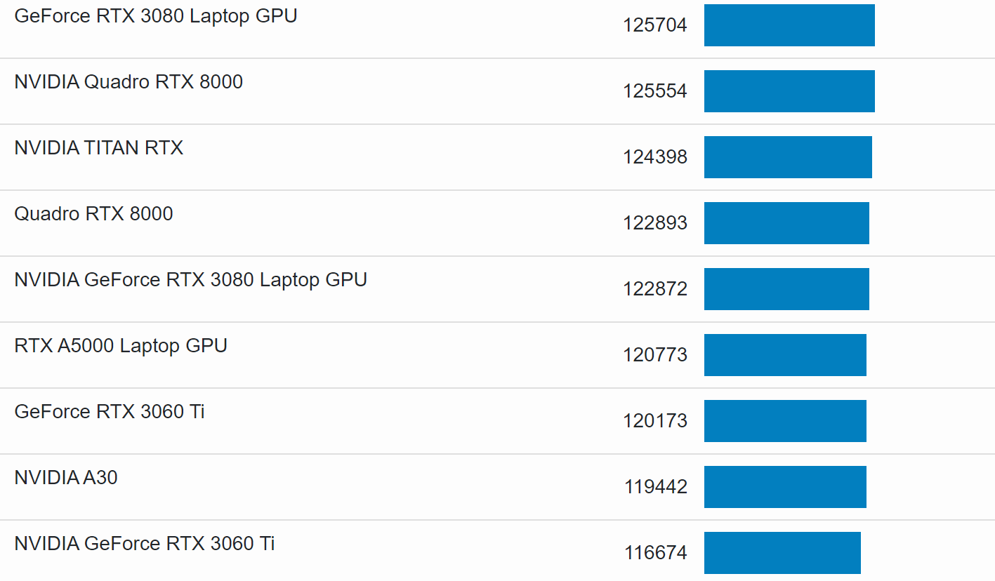 nvidia rtx3070ti opencl หลุดผลทดสอบ NVIDIA RTX 3070 Ti ในรุ่น Mobile Max P ในแล็ปท็อป MSI Vector ที่คาดว่าจะเปิดตัวในเร็วๆ นี้