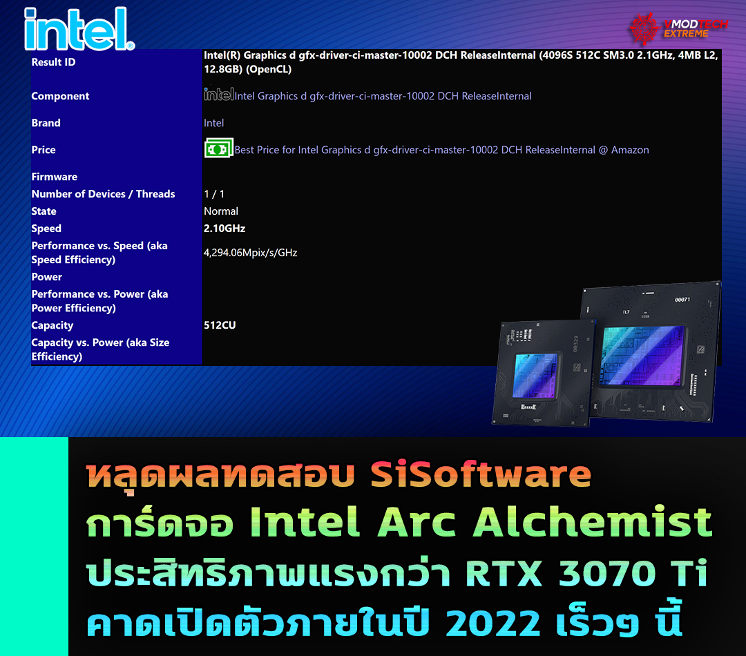 intel arc alchemist benchmark หลุดผลทดสอบการ์ดจอ Intel Arc Alchemist ประสิทธิภาพแรงกว่า RTX 3070 Ti