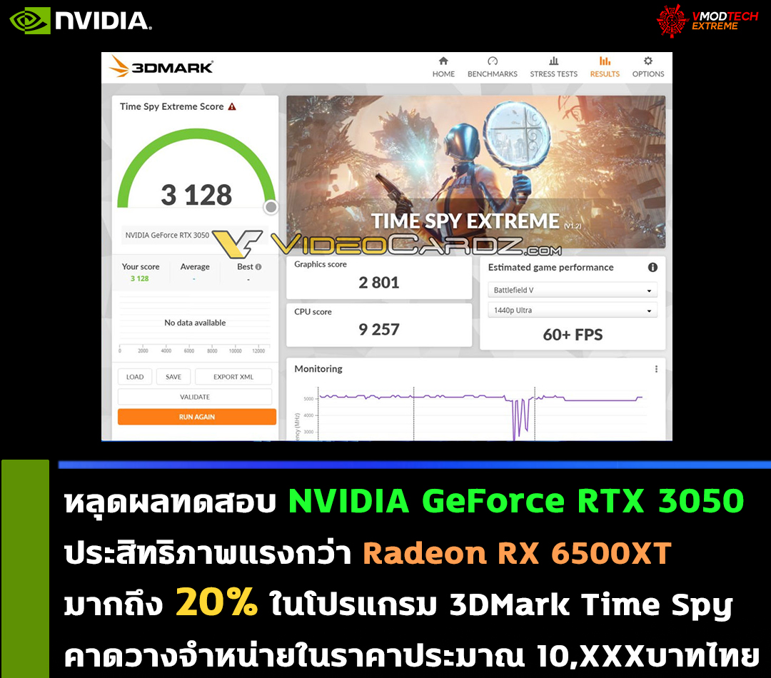 nvidia geforce rtx 3050 3dmark benchmark หลุดผลทดสอบ NVIDIA GeForce RTX 3050 ประสิทธิภาพแรงกว่า Radeon RX 6500XT มากถึง 20% ในโปรแกรม 3DMark