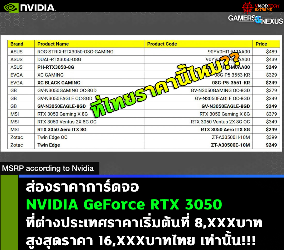 nvidia geforce rtx 3050 price msrp ส่องราคาการ์ดจอ NVIDIA GeForce RTX 3050 ที่ต่างประเทศราคาเริ่มต้นที่ 8,XXXบาท สูงสุดราคา 16,XXXบาทไทย เท่านั้น!!!