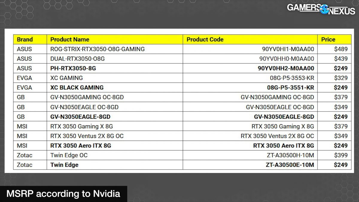 rtx 3050 msrp 1200x675 ส่องราคาการ์ดจอ NVIDIA GeForce RTX 3050 ที่ต่างประเทศราคาเริ่มต้นที่ 8,XXXบาท สูงสุดราคา 16,XXXบาทไทย เท่านั้น!!!