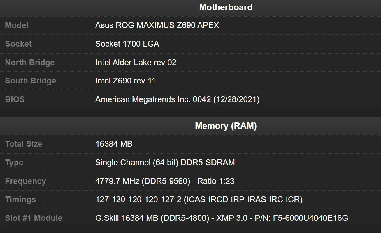 gskill ddr5 9560 ทุบสถิติโลก G.Skill Trident Z5 DDR5 ถูกโอเวอร์คล๊อกไปที่ความเร็ว 4778 MHz (9560 Mbps) !!!