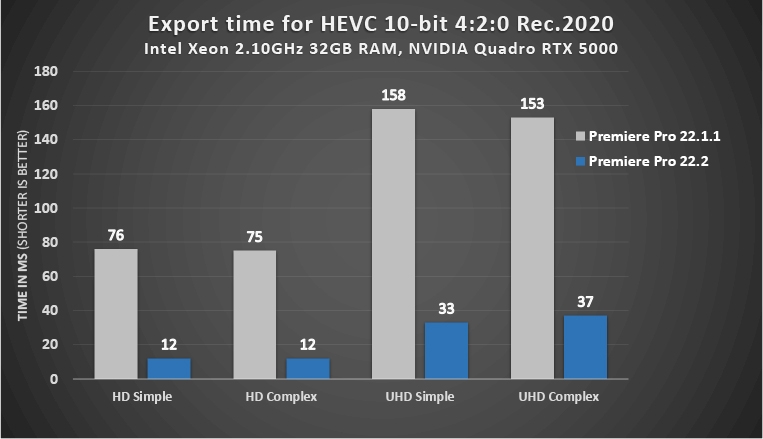 prpro_10-bit-420-exports-windows-nvidiaimg-1