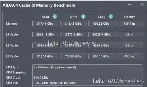 intel sapphire rapids aida64 1 หลุดผลทดสอบ Intel Xeon Sapphire Rapids มาพร้อม DDR5 ในการเทส AIDA64 