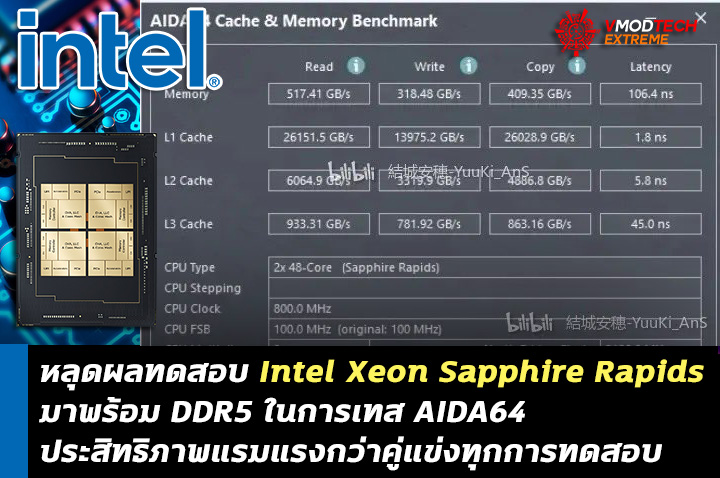 intel xeon sapphire rapids ddr5 aida64 หลุดผลทดสอบ Intel Xeon Sapphire Rapids มาพร้อม DDR5 ในการเทส AIDA64 